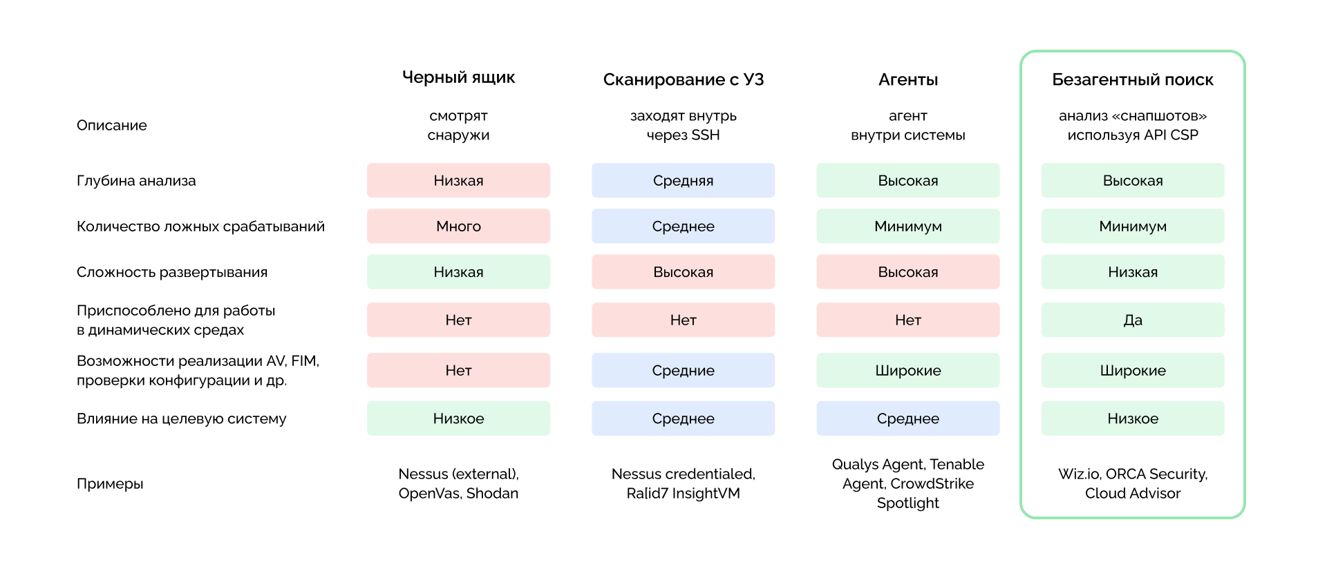 comparison