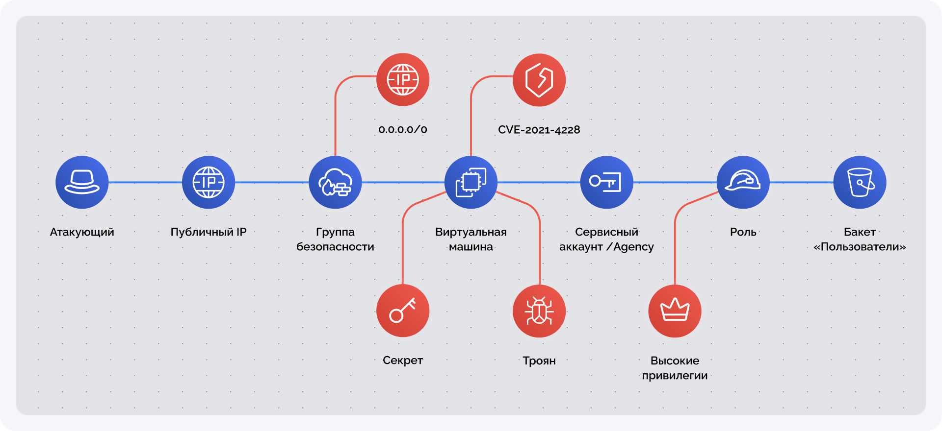 critical-attack-paths